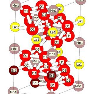  Lanthanum Strontium Manganite: Un rivoluzionario materiale per celle a combustibile ad alta efficienza!