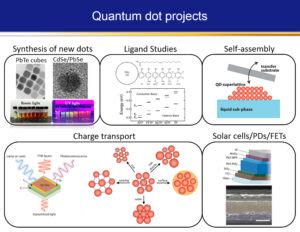  Lattice Nanomaterial: Rivoluzionando l'Elettronica di Precisione e la Fotocatalisi Avanzata!