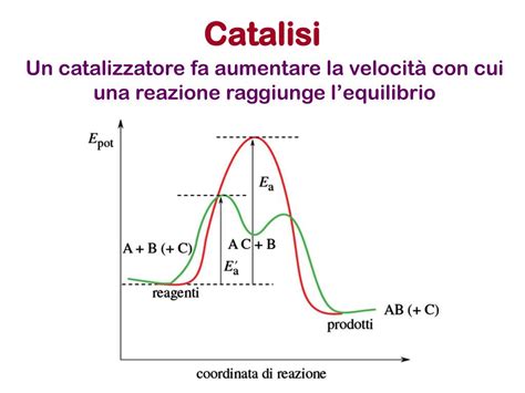  MoS2: Rivoluzionando l'Elettronica e la Catalisi con il Dichalcogenuro di Molibdeno!