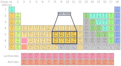  Platinum: Un metallo nobile e resiliente per applicazioni altamente specializzate!