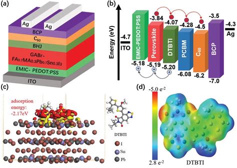  Ultrathin Perovskite Films per la Produzione di Celle Solari Economiche e Efficienti!